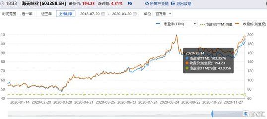 金龙鱼未来估值预测（金龙鱼未来估值有望实现稳步增长） 龙鱼百科 第2张