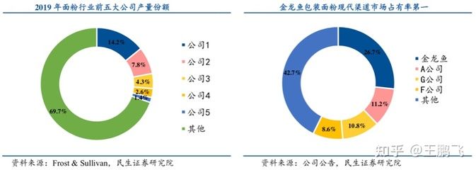 金龙鱼营销案例分析ppt（金龙鱼品牌营销案例分析） 龙鱼百科 第2张