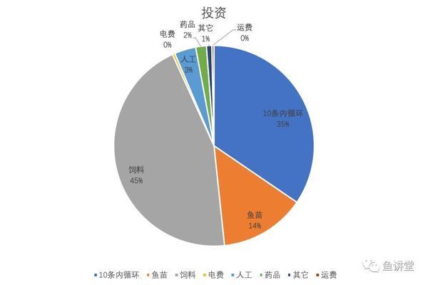 如何监测鱼苗养殖水温（监测鱼苗养殖水温的方法） 观赏鱼市场（混养鱼） 第2张