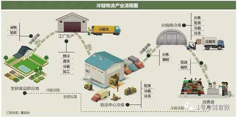 福龙冷冻食品出口流程详解（福龙冷冻食品出口流程） 观赏鱼市场（混养鱼） 第3张