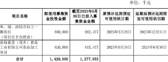 金龙鱼项目延期（金龙鱼募投项目延期是基于公司实际情况的审慎决定） 龙鱼百科 第5张