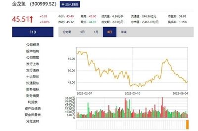 金龙鱼历年财报（金龙鱼历年财报分析） 龙鱼百科 第4张