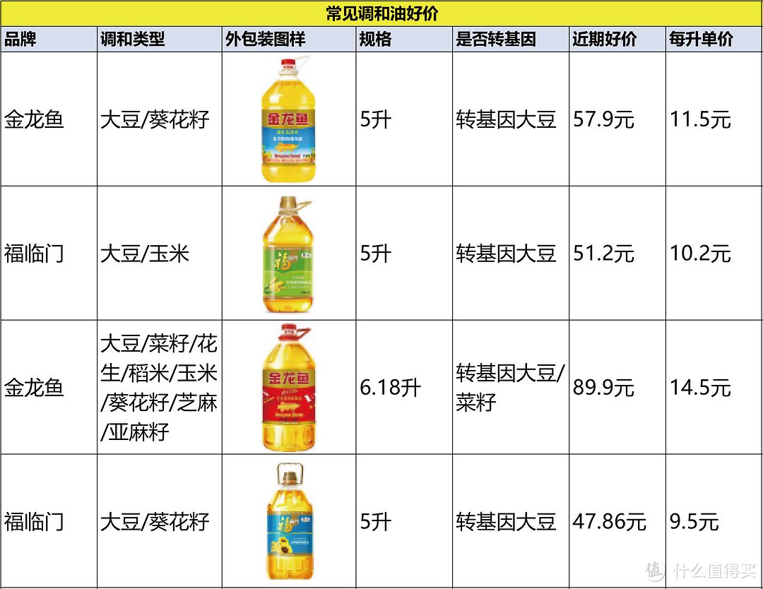 金龙鱼价格排行榜前十名品牌（金龙鱼品牌在食用油品牌排行榜中保持领先地位） 龙鱼百科 第3张