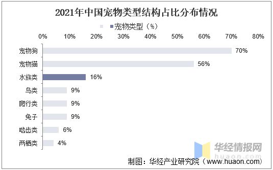 观赏鱼行业政策法规解读（观赏鱼行业的政策法规） 观赏鱼市场（混养鱼） 第2张