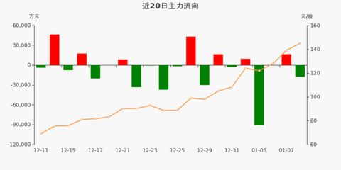 金龙鱼历史资金流向（金龙鱼财务报表分析股东持股变化主要股东持股变化） 龙鱼百科 第4张