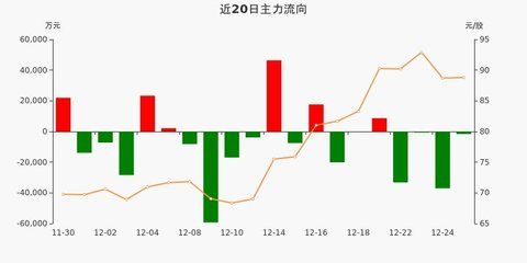 金龙鱼历史资金流向（金龙鱼财务报表分析股东持股变化主要股东持股变化） 龙鱼百科 第1张