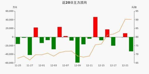 金龙鱼历史资金流向（金龙鱼财务报表分析股东持股变化主要股东持股变化） 龙鱼百科 第3张