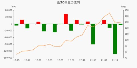 金龙鱼历史资金流向（金龙鱼财务报表分析股东持股变化主要股东持股变化） 龙鱼百科 第5张