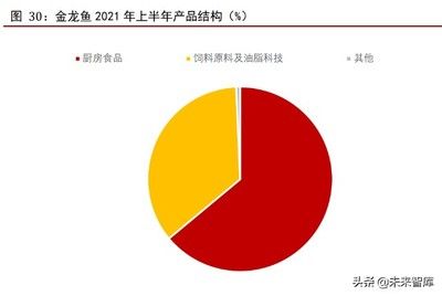 不同地区金龙鱼市场供需情况（金龙鱼市场价格区间） 观赏鱼市场（混养鱼） 第1张