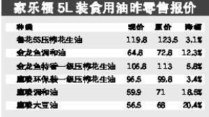 金龙鱼质量等级一级和三级哪个好（比较金龙鱼一级油与三级油的质量） 龙鱼百科 第5张