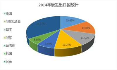 非洲金鼓鱼运输成本构成分析（非洲金鼓鱼的运输成本） 观赏鱼市场（混养鱼） 第1张