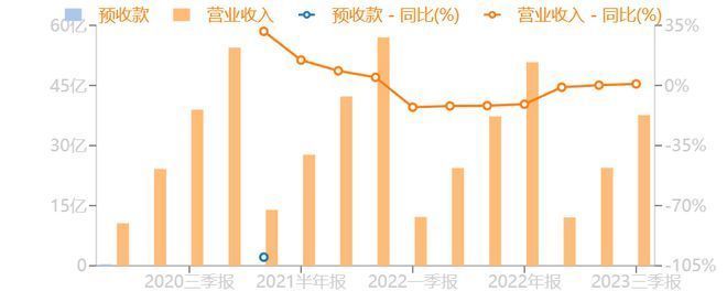 福龙马环卫服务项目增长原因探究（福龙马环卫服务项目）