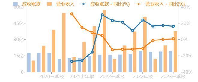 福龙马环卫服务项目增长原因探究（福龙马环卫服务项目）