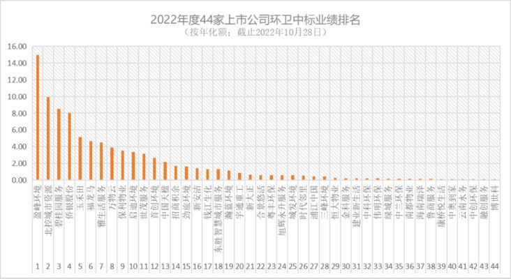 福龙马环卫服务项目增长原因探究（福龙马环卫服务项目） 观赏鱼市场（混养鱼） 第4张