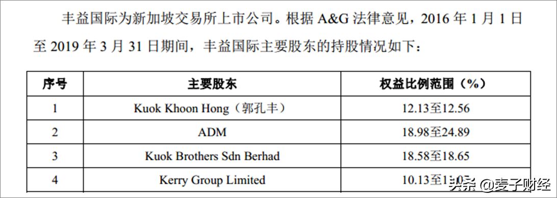 金龙鱼控股情况（金龙鱼控股情况及其背后的战略决策） 龙鱼百科 第4张