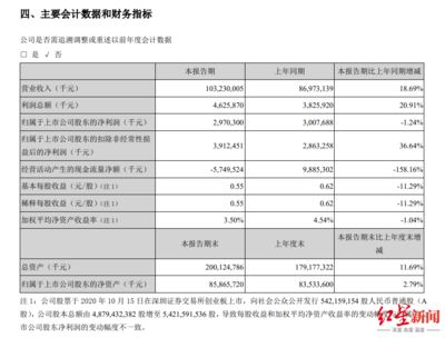 金龙鱼控股情况（金龙鱼控股情况及其背后的战略决策） 龙鱼百科 第5张