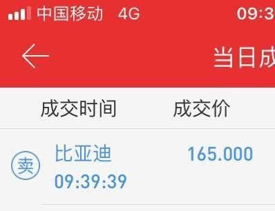 金龙鱼最高成交价（金龙鱼在拍卖市场上的最高成交价1.58亿元）