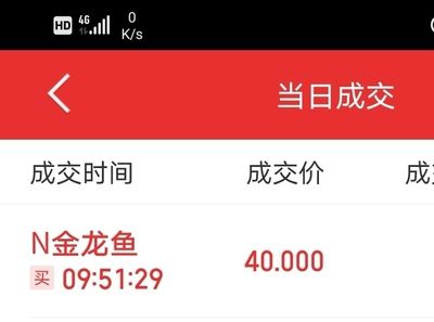 金龙鱼最高成交价（金龙鱼在拍卖市场上的最高成交价1.58亿元）