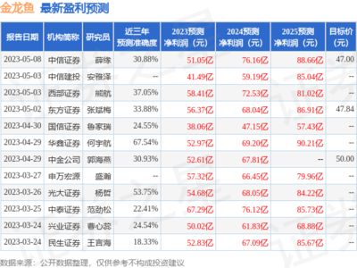 金龙鱼未来估值怎么样（金龙鱼未来的估值存在一定的不确定性） 龙鱼百科 第1张