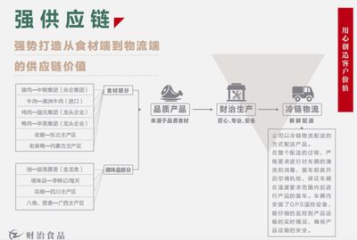 金龙鱼加盟怎么样赚钱吗（金龙鱼加盟后的利润潜力不容忽视，月收入过万并非遥不可及） 龙鱼百科 第3张