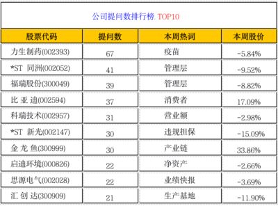 金龙鱼为何跌跌不休（金龙鱼股价持续下跌） 龙鱼百科 第4张