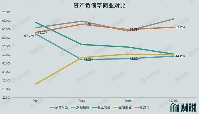 金龙鱼和茅台的区别（金龙鱼与茅台的区别） 龙鱼百科 第5张