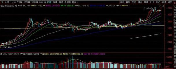 美股金龙鱼指数走势（美股金龙鱼指数最新走势） 龙鱼百科 第1张