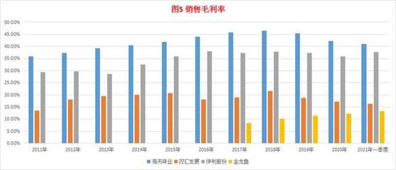 金龙鱼和丸庄的关系（丸庄金龙鱼与丸庄的合作关系） 龙鱼百科 第4张