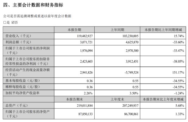 金龙鱼原材料成本披露（金龙鱼原材料成本上涨及其对公司盈利能力影响的影响） 龙鱼百科 第3张