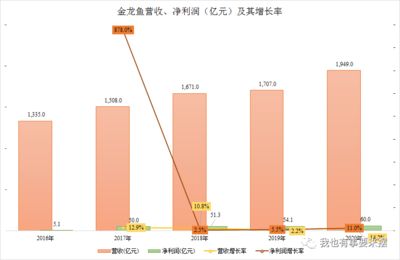 金龙鱼行业地位高吗（金龙鱼品牌历史沿革） 龙鱼百科 第5张