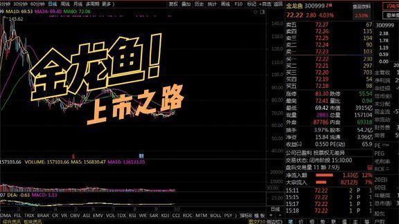 金龙鱼国内上市（益海嘉里金龙鱼新股发行价格为25.70元/股） 龙鱼百科 第5张