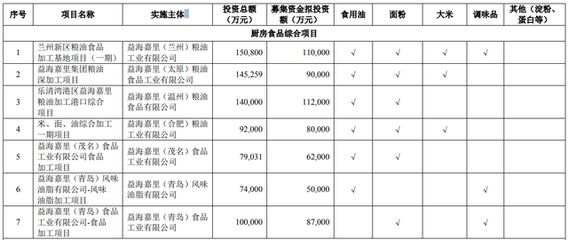 金龙鱼招股说明书（金龙鱼招股说明书全文） 龙鱼百科 第4张