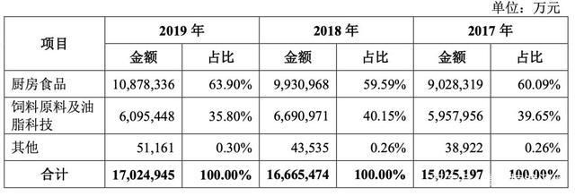 金龙鱼价格为什么涨了（金龙鱼价格上涨的原因） 龙鱼百科 第4张