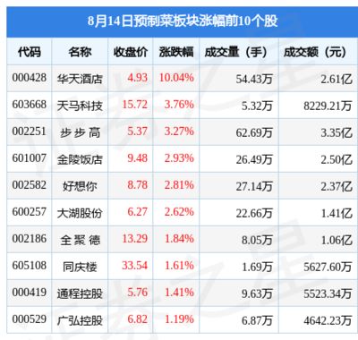 金龙鱼涨幅（金龙鱼股价在近期出现了显著的上涨） 龙鱼百科 第3张