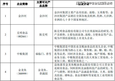 金龙鱼营销策略研究（金龙鱼为什么能在激烈的市场竞争中脱颖而出？）