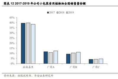 金龙鱼值得买吗现在值得买吗（金龙鱼大米值得买吗？） 龙鱼百科 第5张