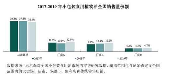 金龙鱼值得买吗现在值得买吗（金龙鱼大米值得买吗？） 龙鱼百科 第4张