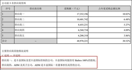 金龙鱼控股方（金龙鱼控股方为新加坡丰益国际为新加坡丰益国际集团） 龙鱼百科 第3张