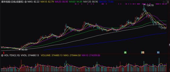 金龙鱼控股方（金龙鱼控股方为新加坡丰益国际为新加坡丰益国际集团） 龙鱼百科 第4张