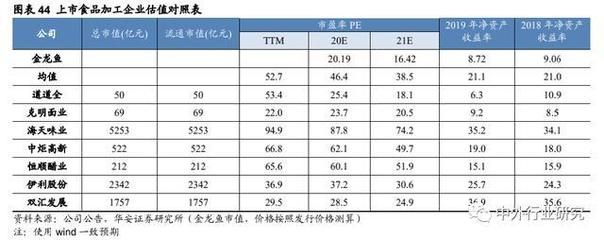 金龙鱼竞争力分析（金龙鱼市场定位分析金龙鱼品牌合作案例金龙鱼财务状况解读） 龙鱼百科 第5张