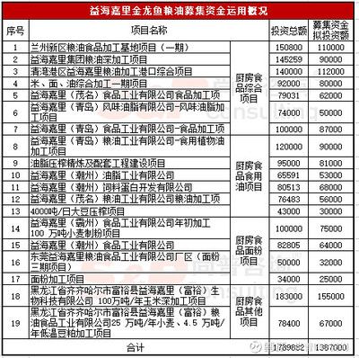 兰州新区金龙鱼全称（兰州新区金龙鱼食品有限公司） 龙鱼百科 第3张