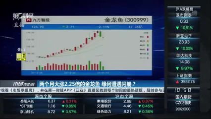 金龙鱼指数行情走势（金龙鱼指数今日收盘价为33.50元/股，较前一交易日上涨1.2%）