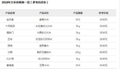 金龙鱼现在价格表最新（金龙鱼未来增长潜力预测金龙鱼未来增长潜力预测）