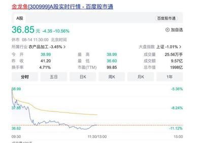 金龙鱼值钱吗现在（金龙鱼业绩下滑原因分析金龙鱼业绩下滑原因分析） 龙鱼百科 第1张