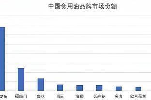 金龙鱼值钱吗现在（金龙鱼业绩下滑原因分析金龙鱼业绩下滑原因分析） 龙鱼百科 第3张