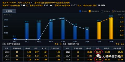 金龙鱼值钱吗现在（金龙鱼业绩下滑原因分析金龙鱼业绩下滑原因分析） 龙鱼百科 第5张