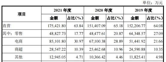 金龙鱼销售怎么样啊（金龙鱼在2024年前三季度净利润下滑，金龙鱼销售成功） 龙鱼百科 第1张