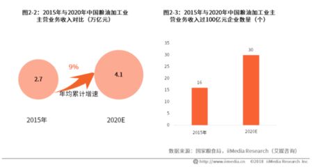 金龙鱼竞争优势分析（金龙鱼产品竞争优势） 龙鱼百科 第2张