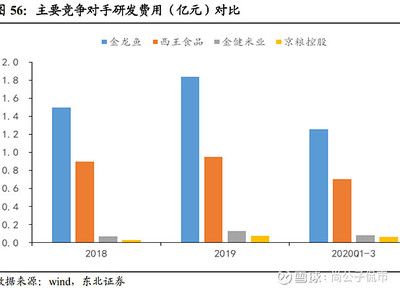 金龙鱼竞争优势分析（金龙鱼产品竞争优势） 龙鱼百科 第1张