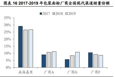 金龙鱼竞争优势分析（金龙鱼产品竞争优势） 龙鱼百科 第4张